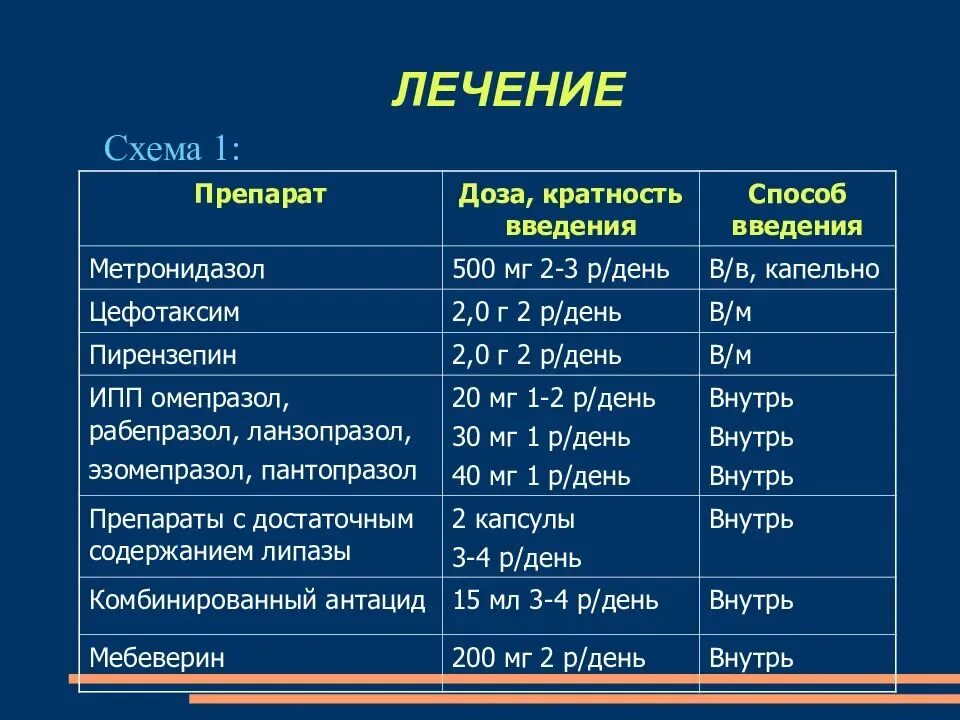 Панкреатит лекарства для лечения. Панкреатит у детей препараты. Панкреатит лекарство для детей. Рекомендации при панкреатите. Схема лечения панкреатита у детей.