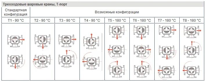 Как разобрать трехходовой кран Подогрев пола водяной своими руками Екатеринбург