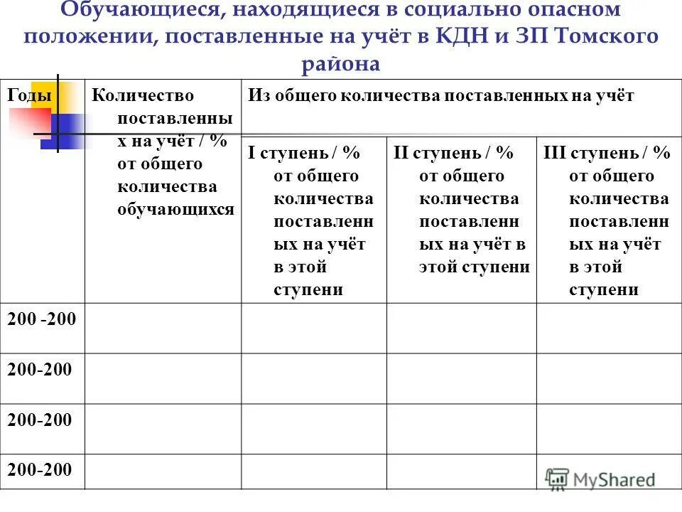 Социально опасное положение. Социально опасное положение. Обучающиеся находящиеся в социально опасном положении. Карточка учета семьи находящейся в социально опасном положении. Семьи находящиеся в социально опасном положении.