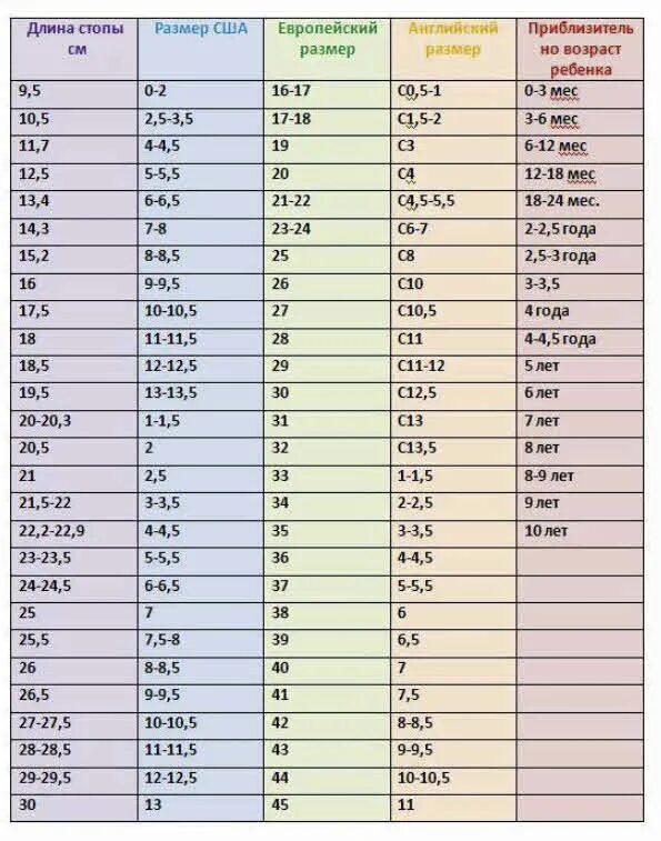 13 размер это сколько. Размер ноги в см таблица детский. Таблица размерной сетки детской обуви. Американский размер 5.5 детская обувь. Размер стопы ребенка 21 см.