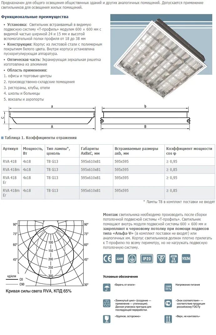 светильник псх-60м. перечислить типы светильников. типы светильников для помещений. плафоны освещения помещения. классификация и размещение светильников.