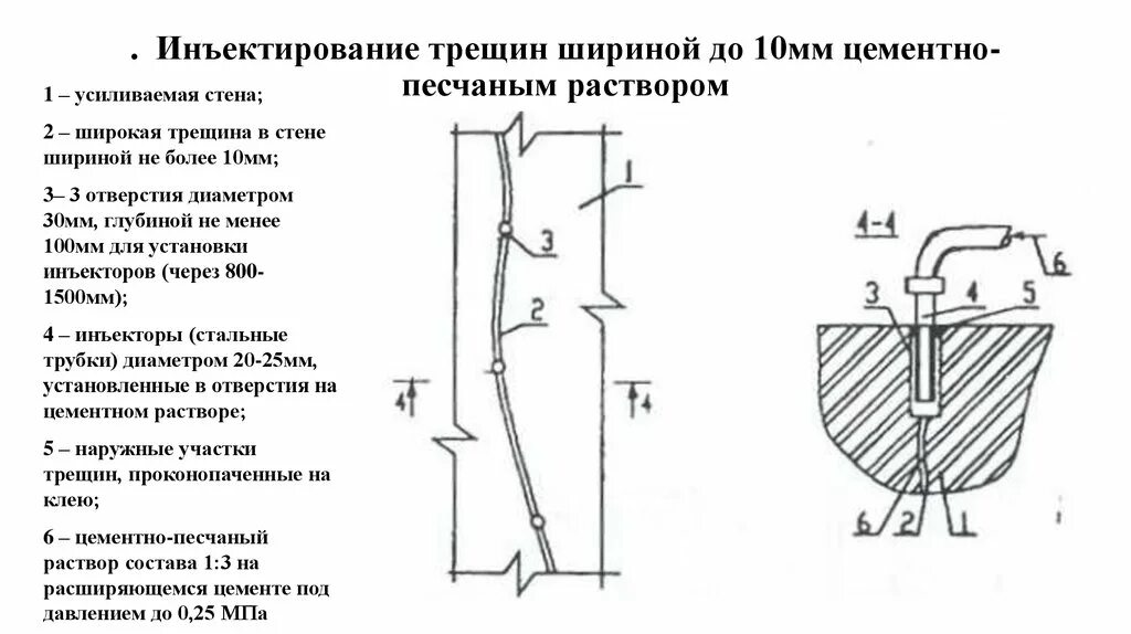 Размер трещины. Ремонт сквозной трещины в бетоне чертежи. Инъектирование бетона чертеж. Схемы инъецирования трещин в бетоне. Заделка трещин схема.