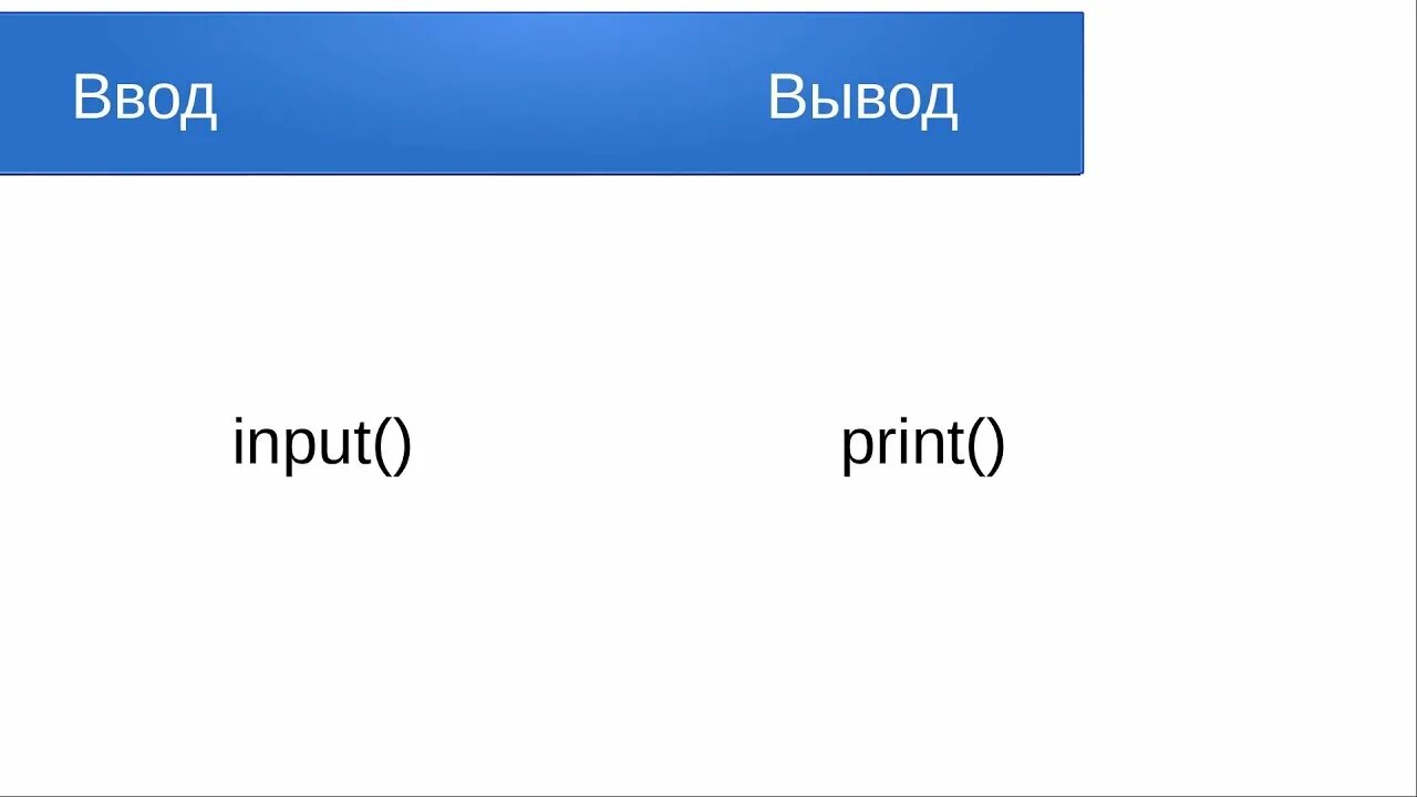 Оператор input предназначен для. Команда ввода в python. инпут питон. принт и инпут в питоне. print input.