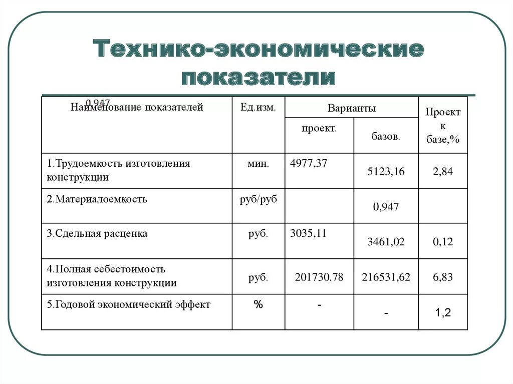 Технико экономические затраты. ТЭП технико-экономические показатели. Технико-экономические показатели по системе палатной сигнализации. Технико-экономические показатели доменной плавки.