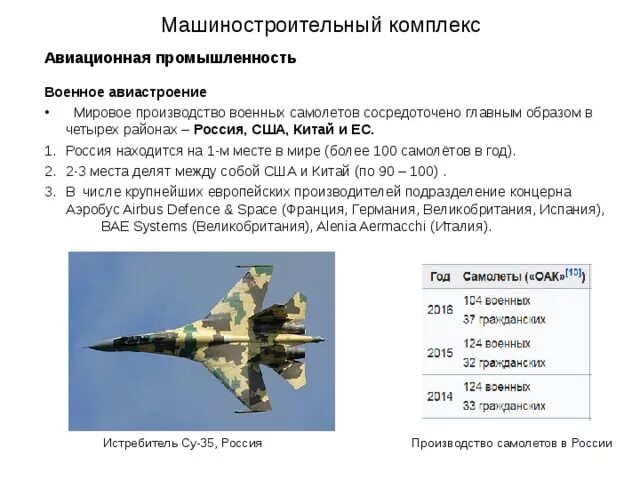 В каком регионе развито авиастроение. В каком регионе развито авиастроение