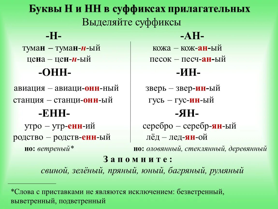 Слова с суффиксом нн в глаголах