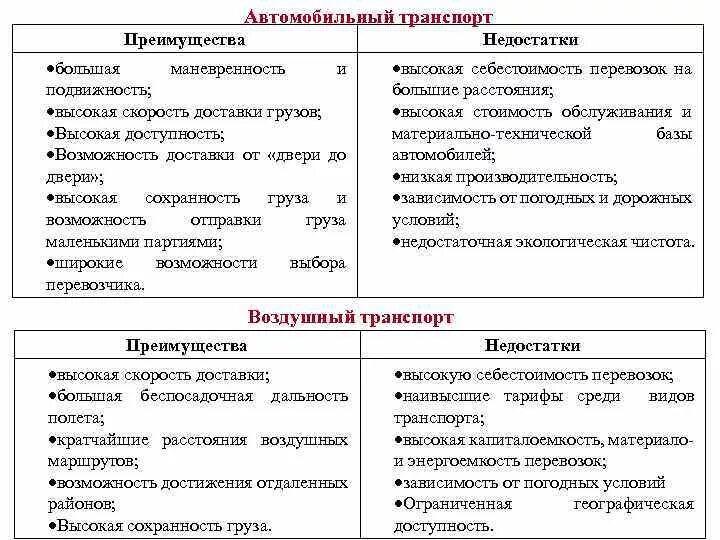Железнодорожный и автомобильный транспорт значение. Железнодорожный и автомобильный транспорт значение. Железнодорожный транспорт вывод. Преимущества жд транспорта. Транспорт.