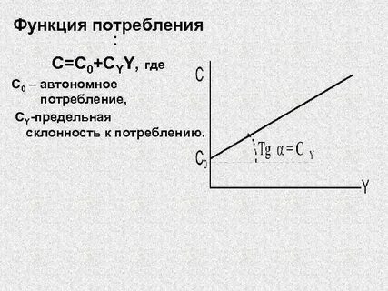 Функция потребления склонность к потреблению