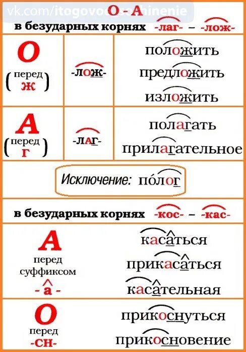 Корни лаг лож правило. Полагаться корень