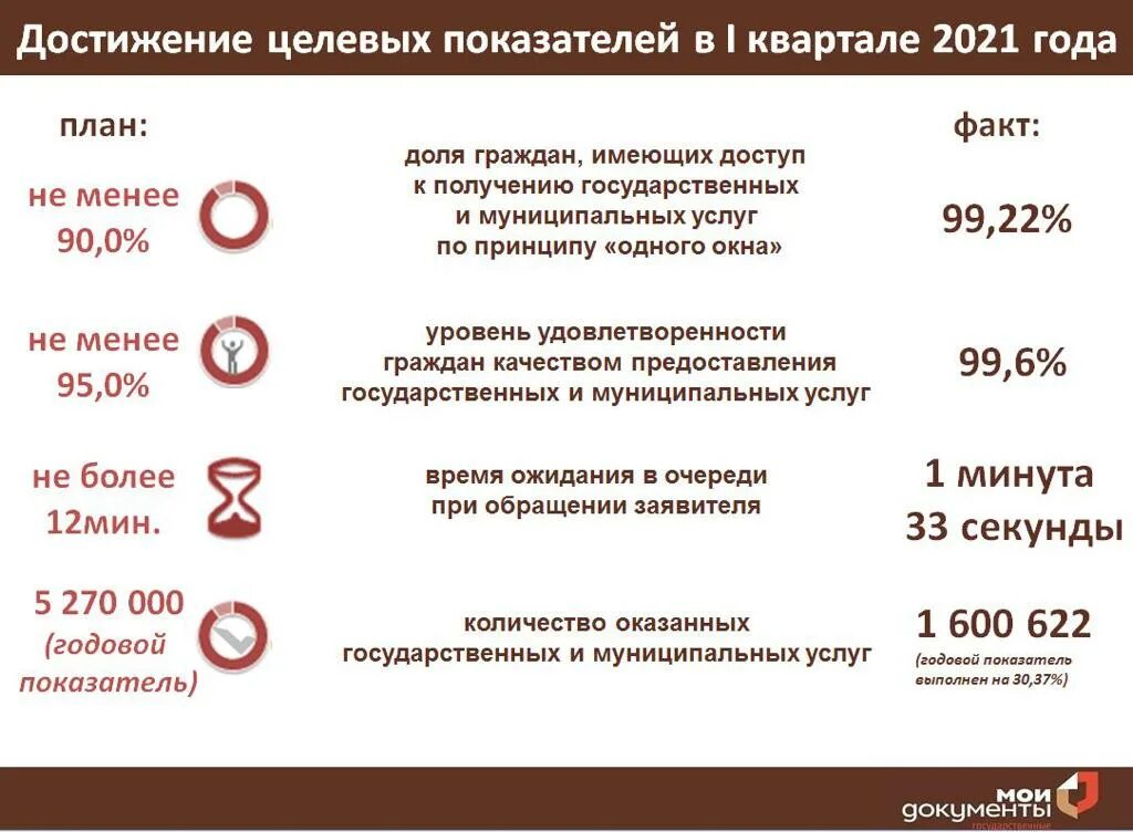 Итоги МФЦ. Итоги МФЦ за год. РГАУ МФЦ. Директор РГАУ МФЦ Куприянова.