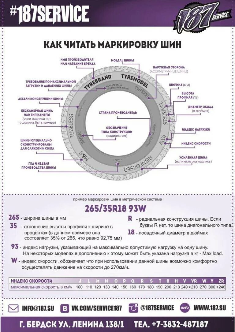 Маркировка шины автомобиля расшифровка таблица. Маркировка шин. Обозначение маркировки шин. Маркировка автошин легковых автомобилей. Маркировка шин пример.