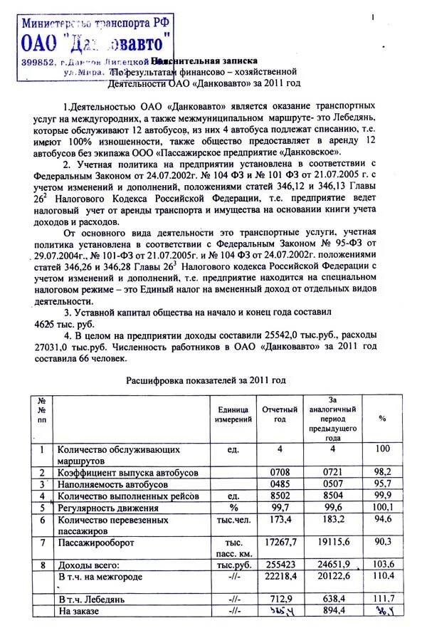 пояснительная записка к бух балансу образец. пояснительное письмо образец. пояснительная записка к бухгалтерскому балансу образец рб. характеристики комплектности основных средств в пояснительной записке. пояснительная записка к проекту.