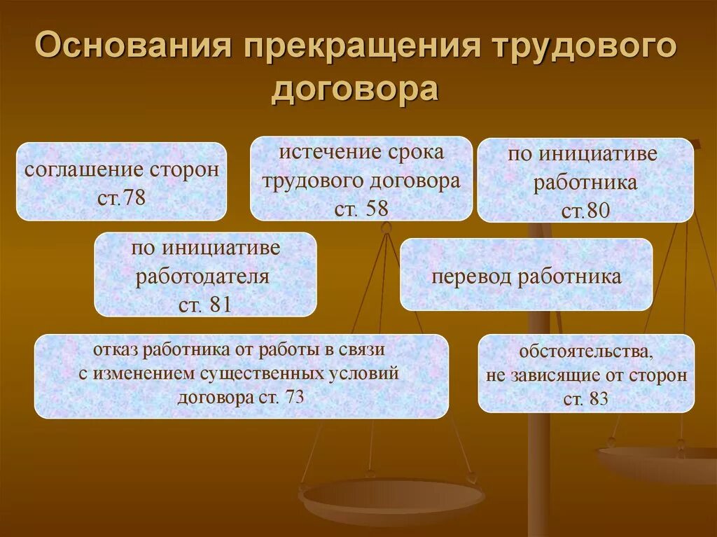 Изменение условий по инициативе работника. Основания прекращения трудового. Основания для расторжения тр. Основания расторжения трудового договора. Основания расторжения трудового договора схема.