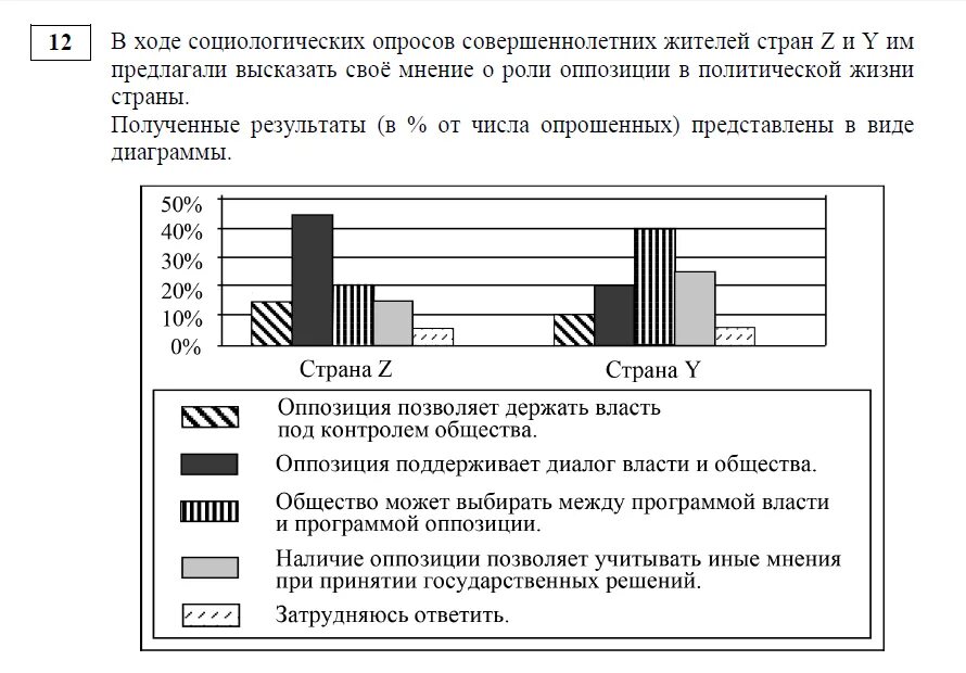 Рынок посуды в стране z