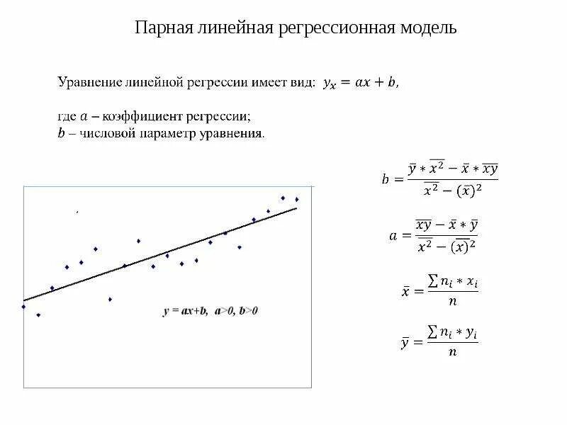 Линейная регрессия обучение модели. Линейная регрессионная модель формула. Регрессия уравнение линейной регрессионной модели. Параметры уравнения парной линейной регрессии. Линейное уравнение парной регрессии пример.