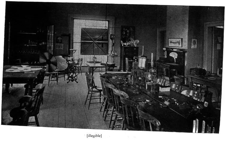 Лаборатория Вундта в Лейпциге 1879. Первая психологическая лаборатория в Лейпциге.