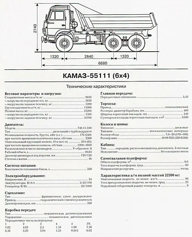 Характеристика автомобилей камаз. КАМАЗ 55111 самосвал характеристики кузова. Масса кузова КАМАЗ 55111 самосвал. Габариты кузова КАМАЗ 55111 самосвал. Габариты кузова КАМАЗ 65115 бортовой.
