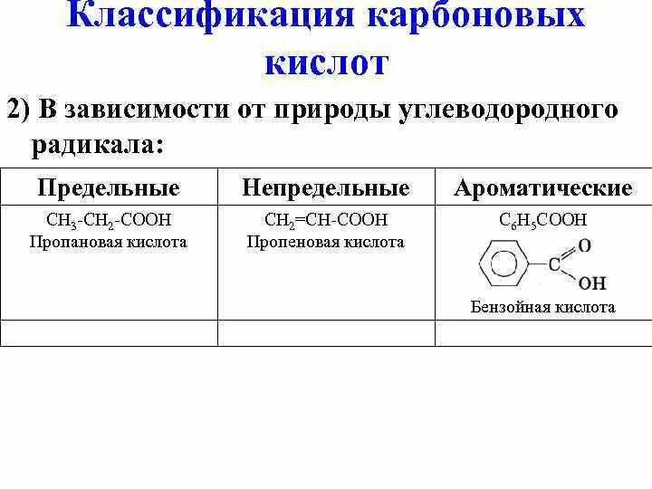 Особенности свойств непредельных кислот. Классификация карбоновых кислот схема. Классификация карбоновых кислот предельные непредельные. Карбоновые кислоты предельные непредельные ароматические таблица. Карбоновые кислоты классификация и строение.