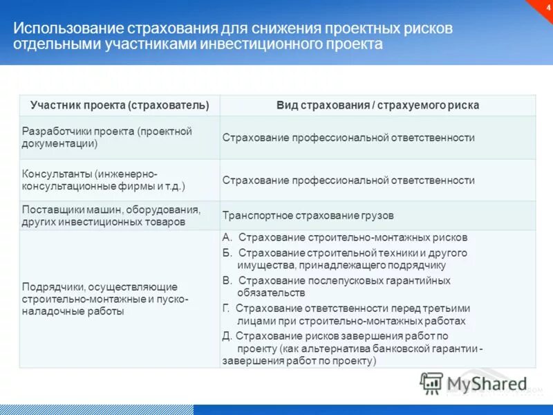 страхование инвестиционных рисков. страхование инвестиционных рисков. страхование строительно-монтажных рисков. страхование финансовых и предпринимательских рисков. страхование на прозрачном фоне.