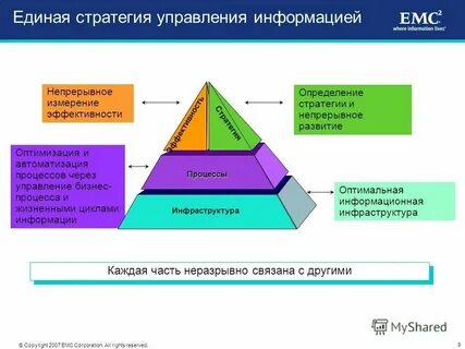 Стратегия управления данными