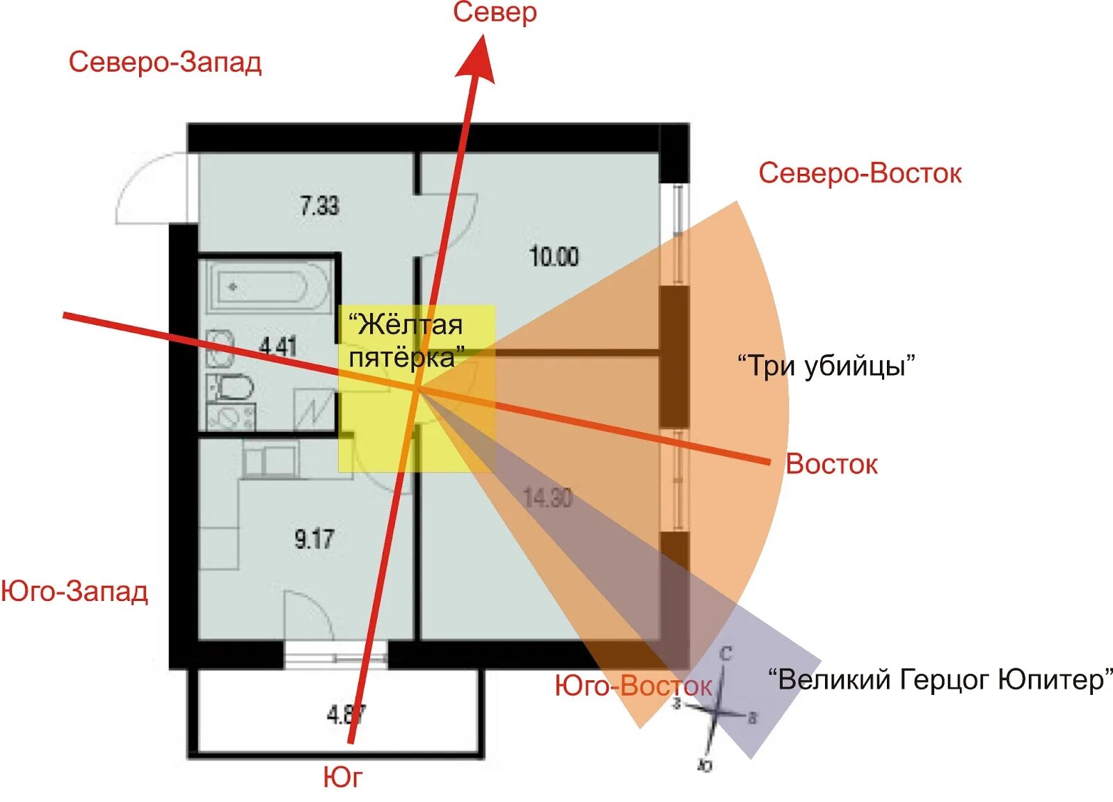 Спать головой на северо. Спать головой на Северо-Запад. Спать головой на Юго Восток. Спать головой на Юго-Запад.