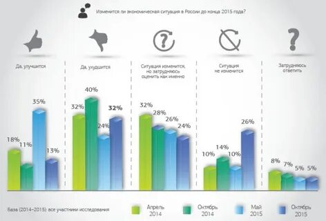 К концу 2015 года
