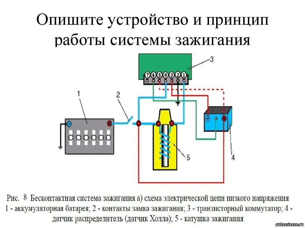 Зажигание метан. Электронная система зажигания автомобиля схема. Устройство электронной системы зажигания. Система зажигания двигателя катушки. Конструкция системы электронного зажигания.