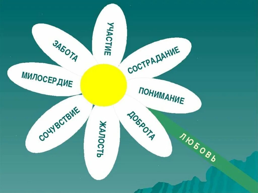 Цветок добра картинка. Цветок доброты. Цветок милосердия. Ромашка доброты. Ромашка милосердия.