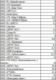 Ук по адресу дома калуга