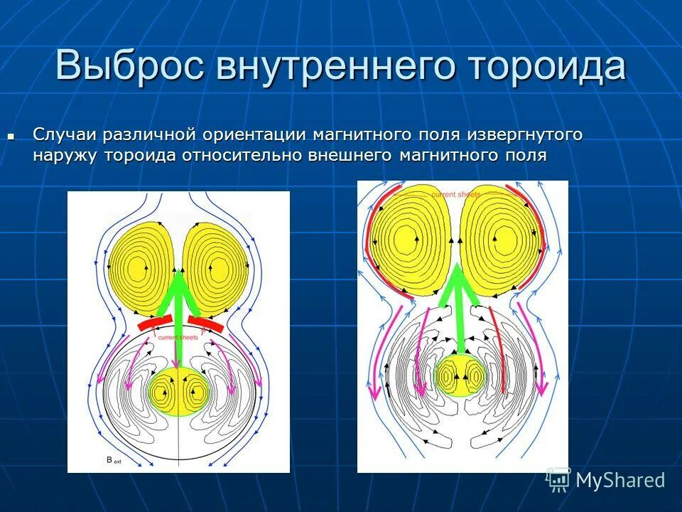 потенциал внутри проводника. внутреннее и внешнее поле. проводники в электростатическом пол. металлы в электрическом поле. прводникив электрическом поле.