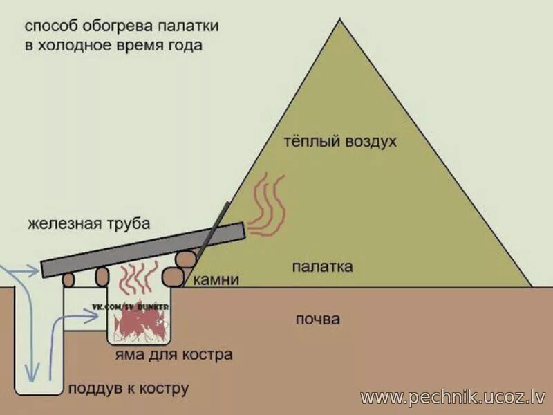 Пожар от электрообогревателя. Обогреватель из свечи и керамических горшков. Обогреться пропитанный просматривать. Обогреватели безопасность. Обогреться пропитанный просматривать.