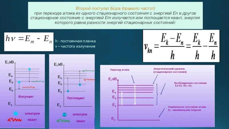 Формула энергии испускаемой атомом. Уровни энергии в атоме. Частота квантового перехода. Частота излучения атома. Уровни энергии электрона.