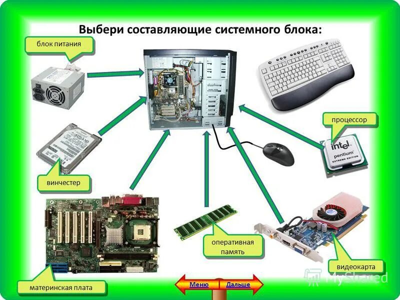 Из чего состоит системный блок компьютера схема. Схема основные компоненты системного блока. Основные компоненты ПК состав системного блока. Схема сборки системника.