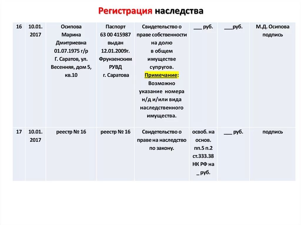 Наследство прописка нотариус. Реестр регистрации нотариальных действий образец. Реестр регистрации нотариальных действий нотариуса. Реестр регистрации нотариальных действий нотариуса пример. Образец заполнения реестра нотариальных действий.