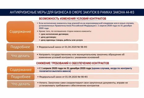 Какие меры в сфере