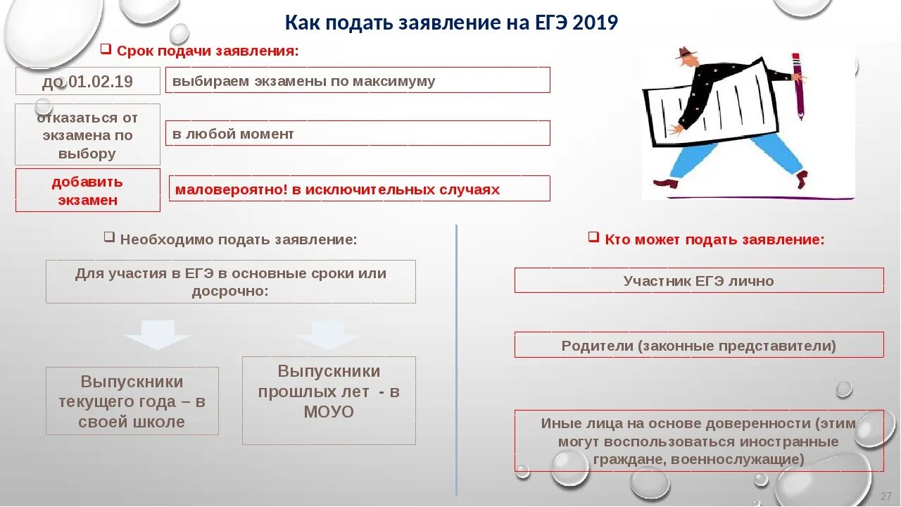 Заявление на ЕГЭ. Как писать заявление на ЕГЭ. Сроки подачи заявления. Заявление на участие в ЕГЭ.