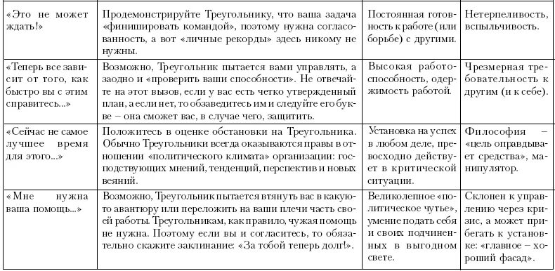 Курпатов типы. Типы мышления курпатова. курпатов центристы конструкторы рефлекторы. конструктор рефлектор. три типа мышления курпатов.