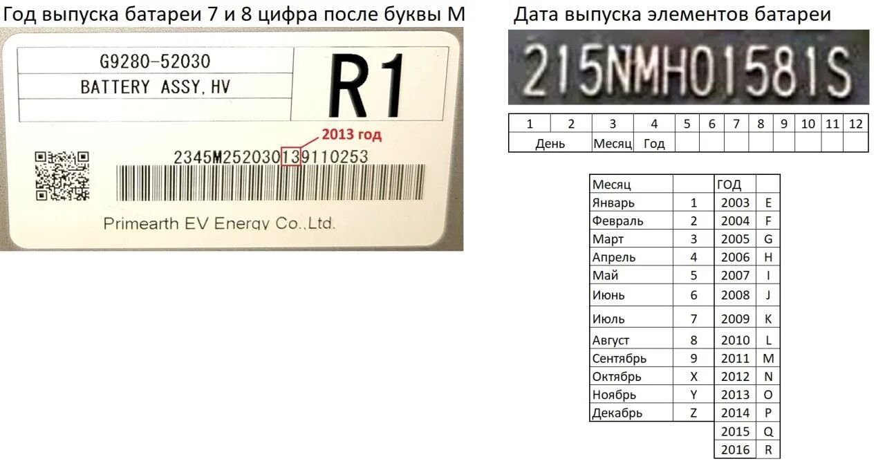 Год выпуска место. Дата выпуска элементов ввб. год выпуска элементов ввб приус. таблица год выпуска аккумуляторов toyota prius. как определить год выпуска ввб.