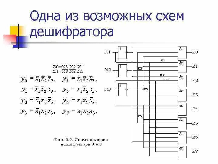 Дешифратор 3. Дешифратор 3 на 8 схема. Дешифратор 4 на 16 схема. Схема дешифратора 3х8. Схема дешифратора на логических элементах.