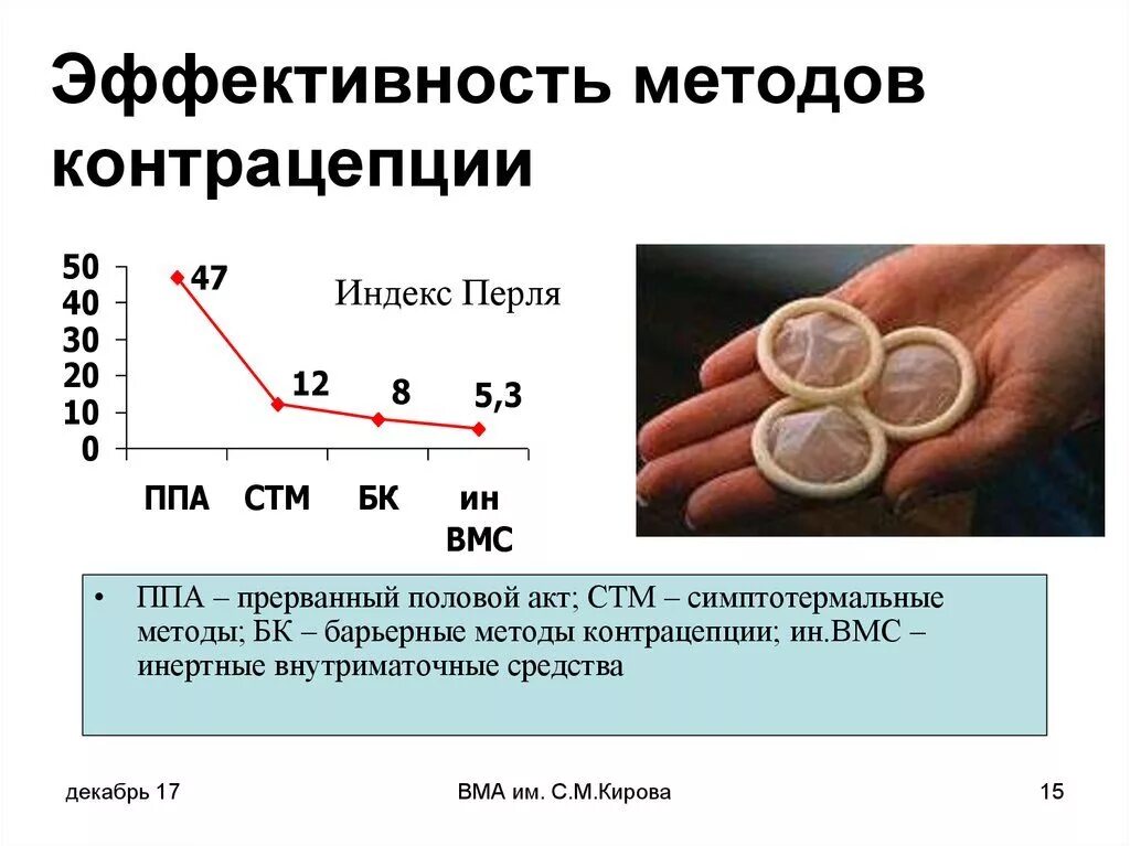 Ппа. Метод контрацепции ппа. ппа метод предохранения. методы контрацепции эффективность в процентах.