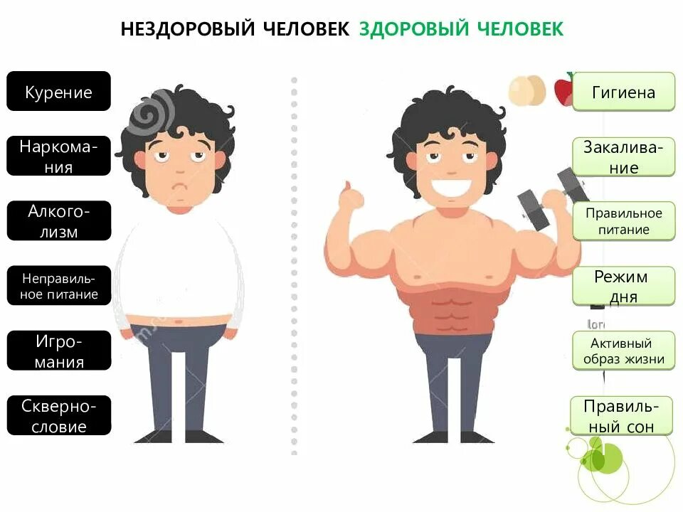 Здоровый и нездоровый образ жизни. Здоровый и не здороввй человек. Здоровый и больной человек. Организмздорогого человека.