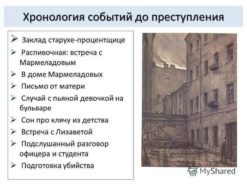 Преступление и наказание вопросы по частям. Достоевский преступление и наказание дом Мармеладовых. Причины преступления Раскольникова схема.