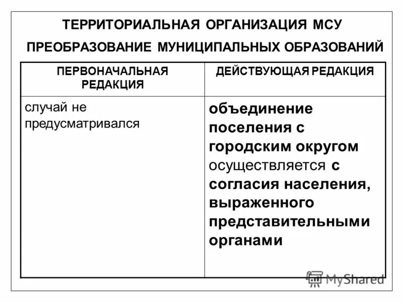 Изменение границ и преобразование муниципальных образований