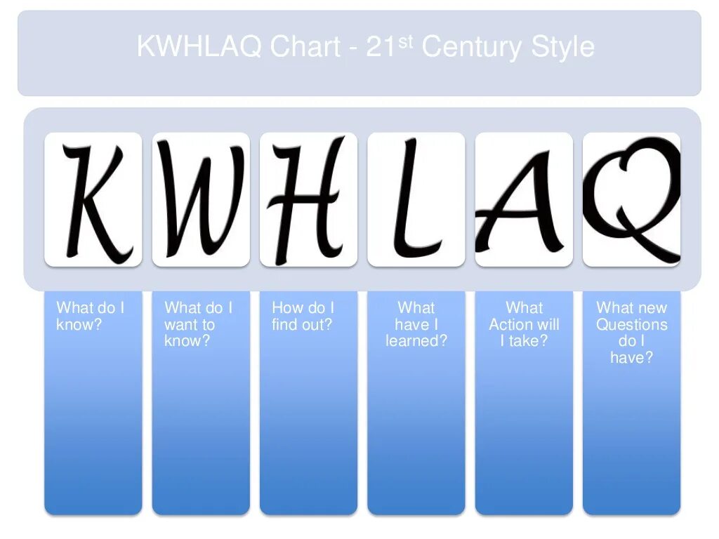 Do i want to know. Таблица kwl. know want to know. kwl chart. know таблица.