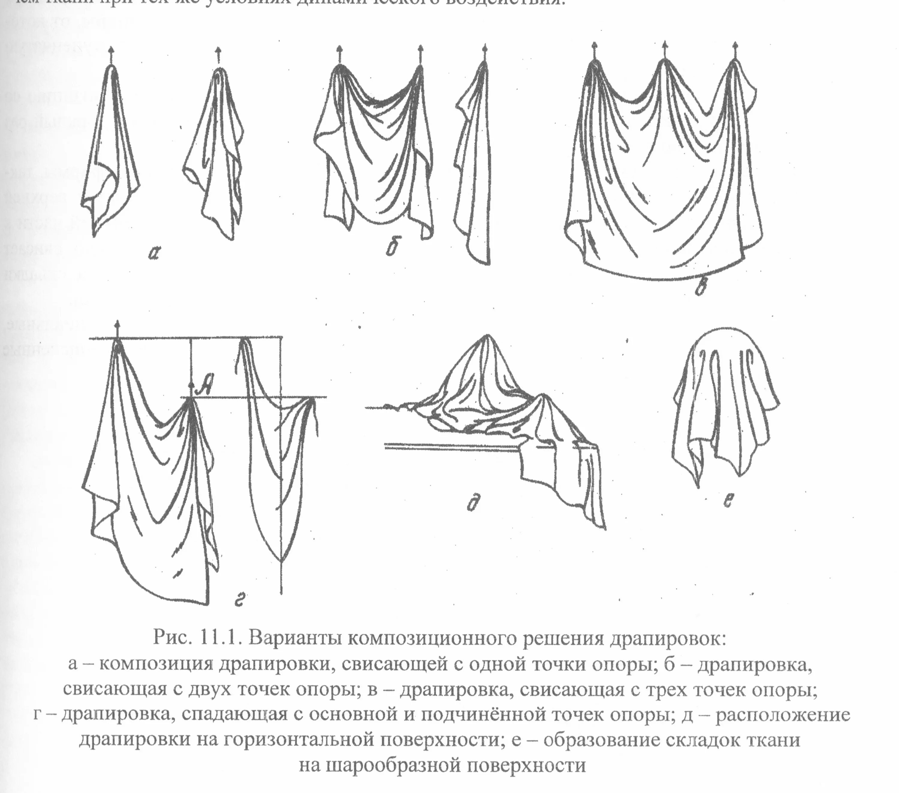 Виды драпировок