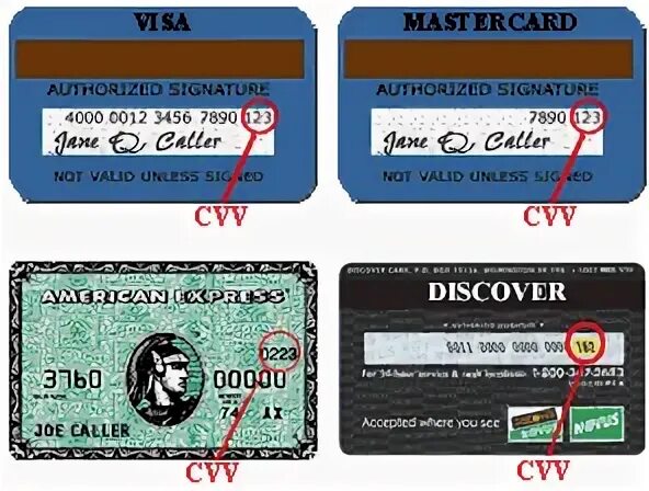 CVV. Что такое CCV код на карте. CVV на карте American. CVV код Unionpay. T me mastercard cvv