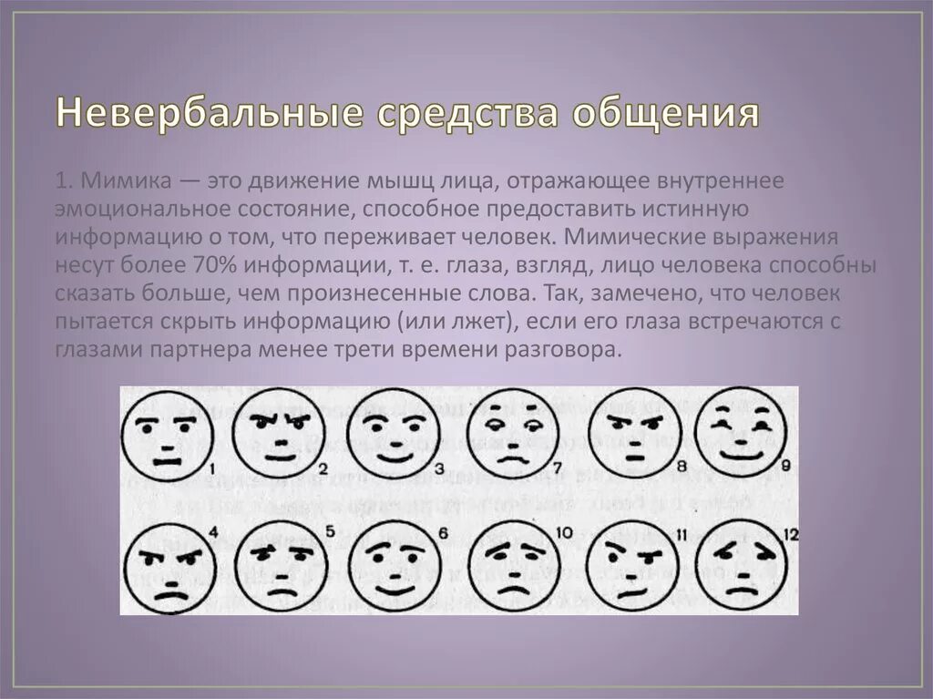 Часто в общении люди используют условные. Невербальные средства общения мимика. Невербальные средства коммуникации мимика. Невербальные средства общения мимика жесты. Невербальные способы общения мимика.