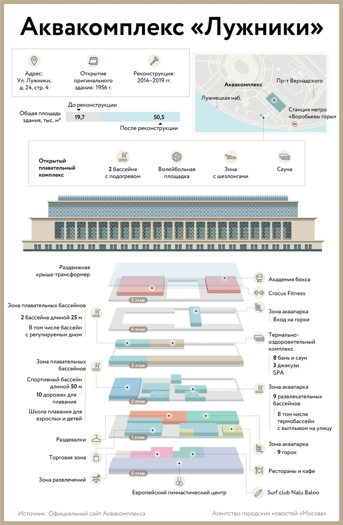 Аквакомплекс Лужники. Аквакомплекс Лужники бассейн. Аквакомплекс Лужники парковка. Аквакомплекс Лужники адрес. Москва улица лужники 24с4 аквакомплекс лужники