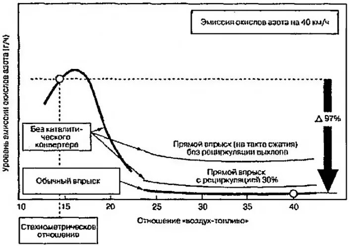 Акустико эмиссионный метод контроля. Контроль эмиссии. Приложения конвенции марпол 73/78. Контроль эмиссии. Контроль эмиссии.