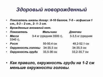 Показатели новорожденного